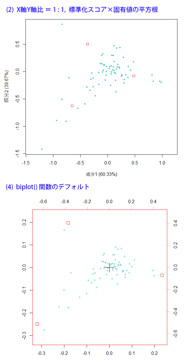 Re: 対応分析のプロット図の軸について（biplot関数についての補足） (画像サイズ: 652×1242 13kB)